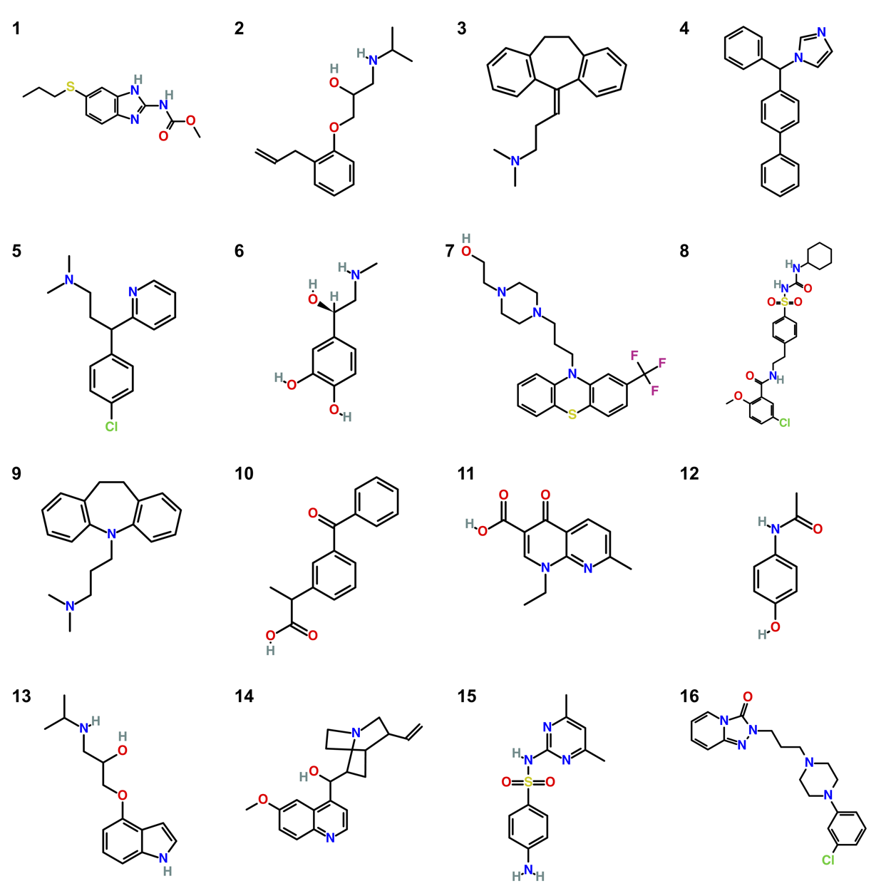 Welcome LoGP tw SAMPL9 Analysis